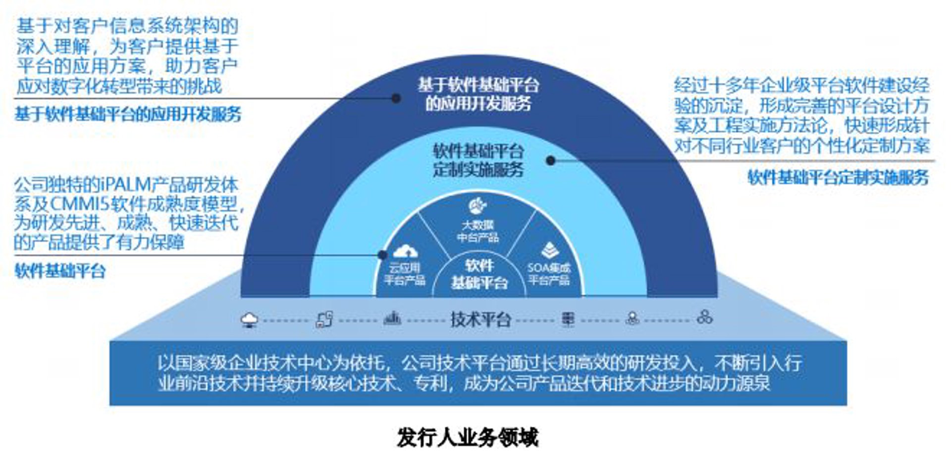 派星科技