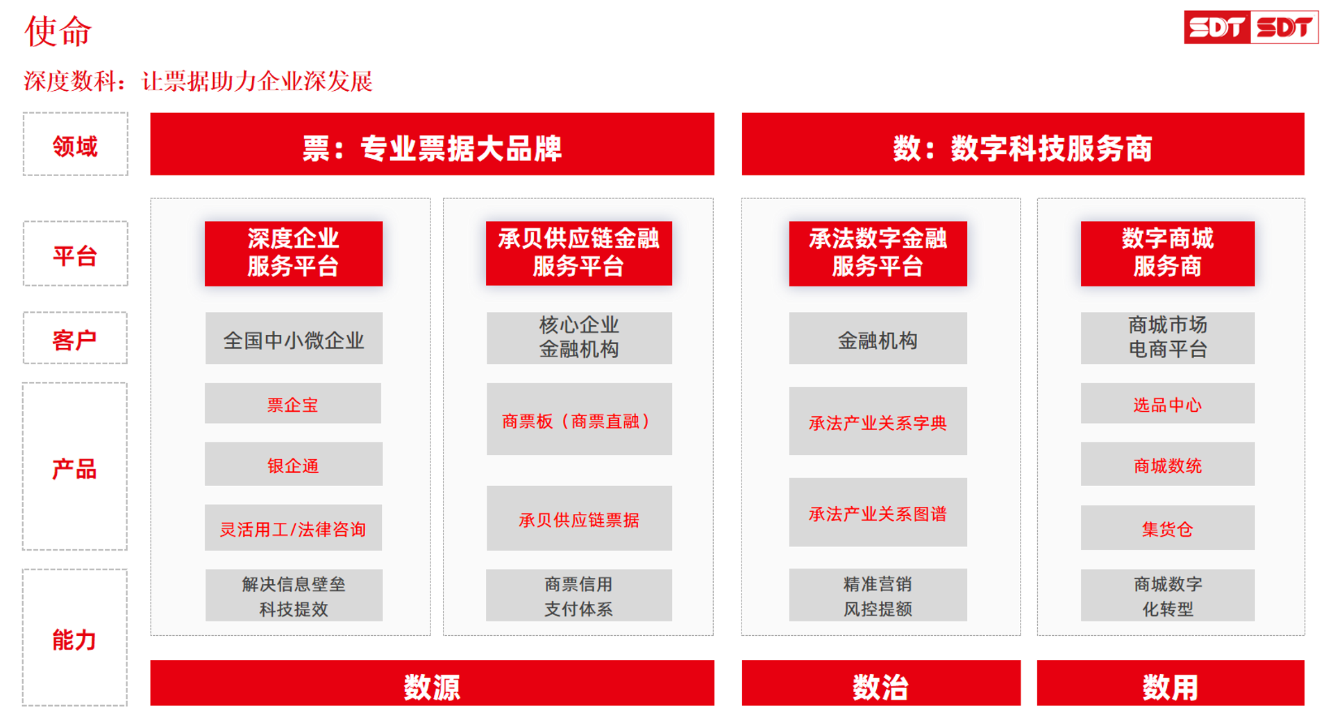 派星科技